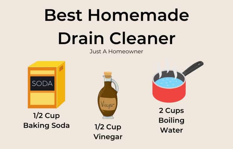 best home remedies for clogged drains