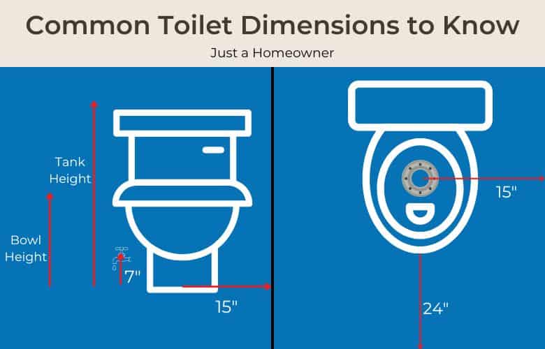 common toilet dimensions to know